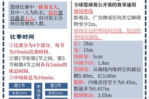 如何提高篮球运动员的心理素质:全面策略与实践指南